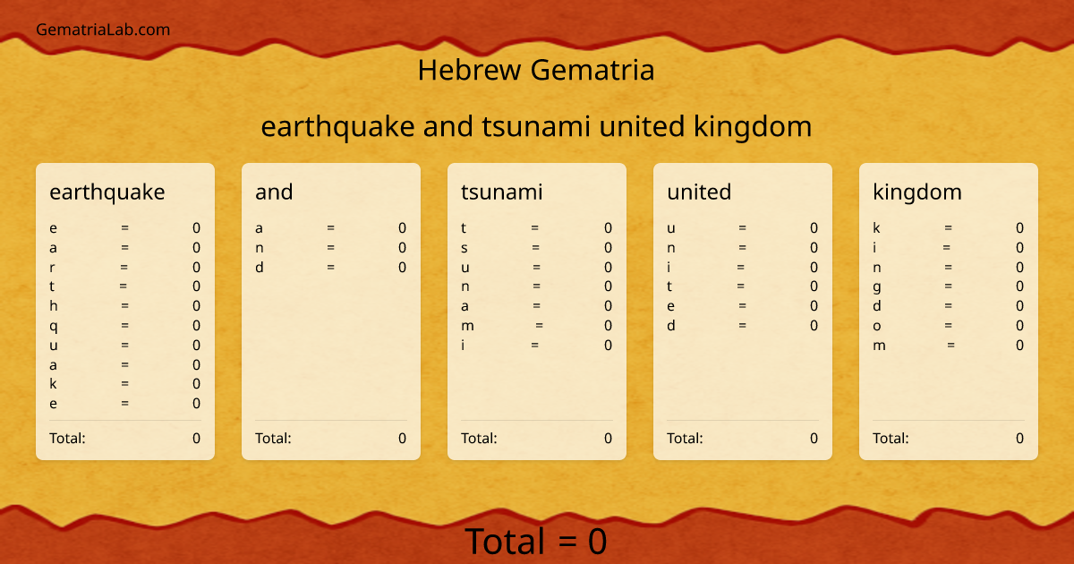 earthquake and tsunami united kingdom in hebrew Gematria